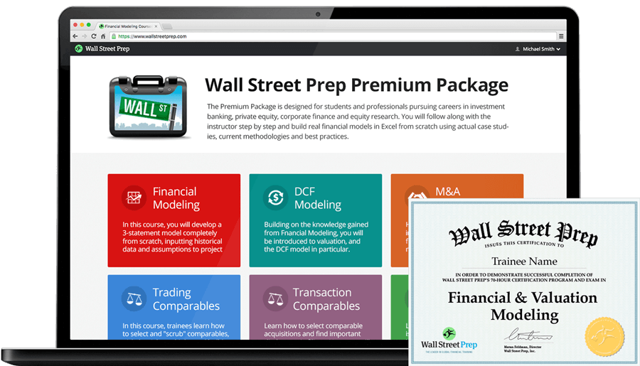 Working Capital Example Formula Wall Street Prep